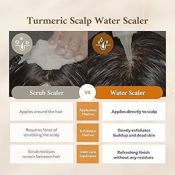 STEAMBASE Turmeric Scalp Water Scaler 250ml