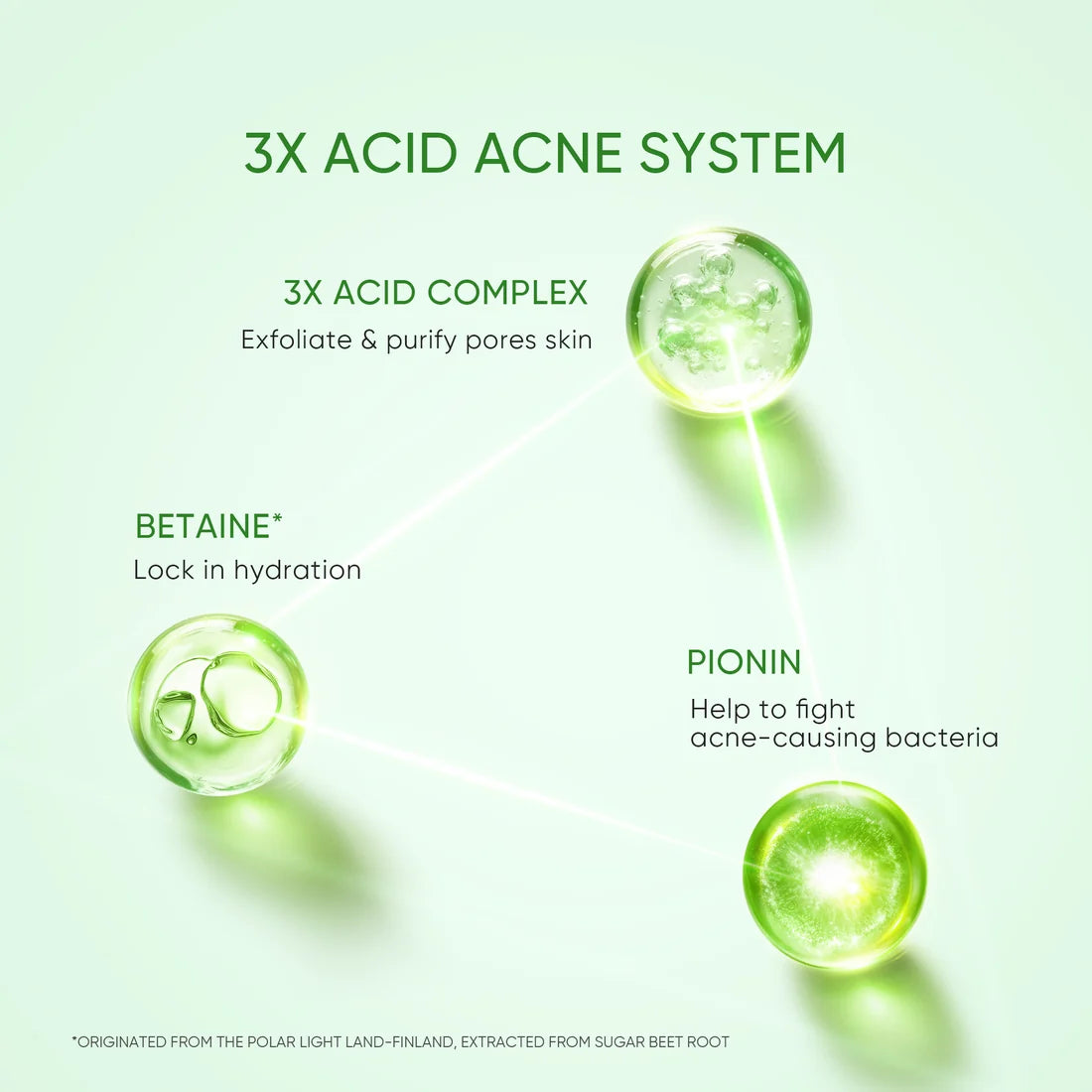 SKINTIFIC 3X Acid Acne Gel Cleanser 120ML
