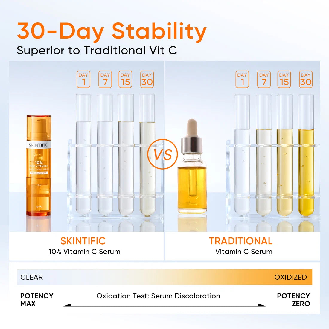 SKINTIFIC 10% Pure Vitamin C Brightening Serum 1+1 Fresh & Potent 1g Powder + 9g Liquid