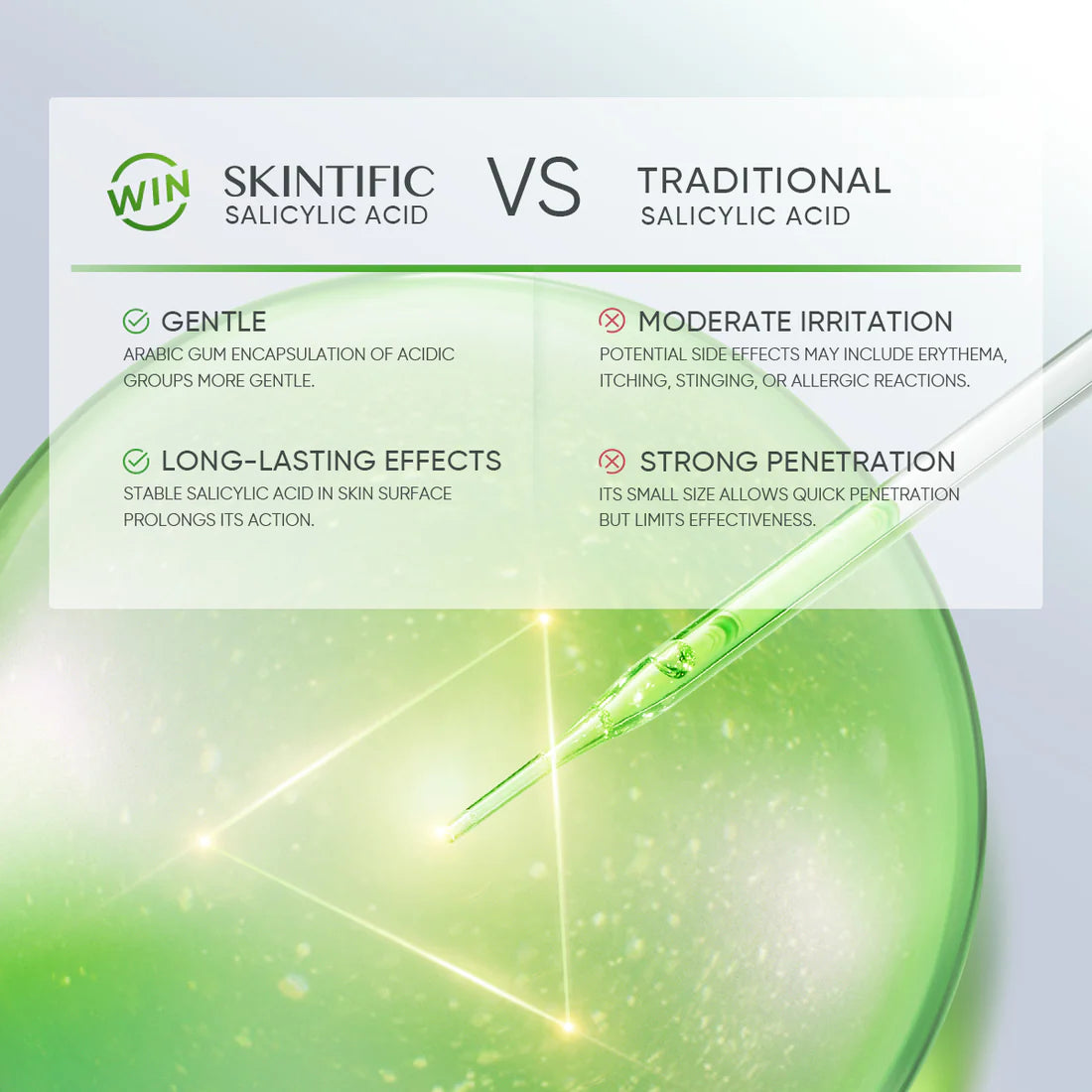 SKINTIFIC 3X Acid Acne-Care Gel Moisturizer 30g